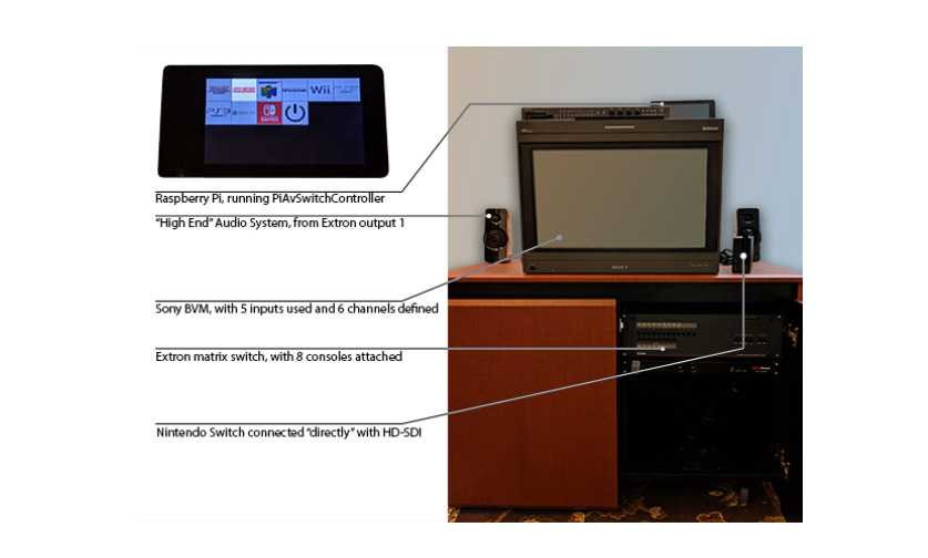 RaspberryPi Touchscreen Switch Controller